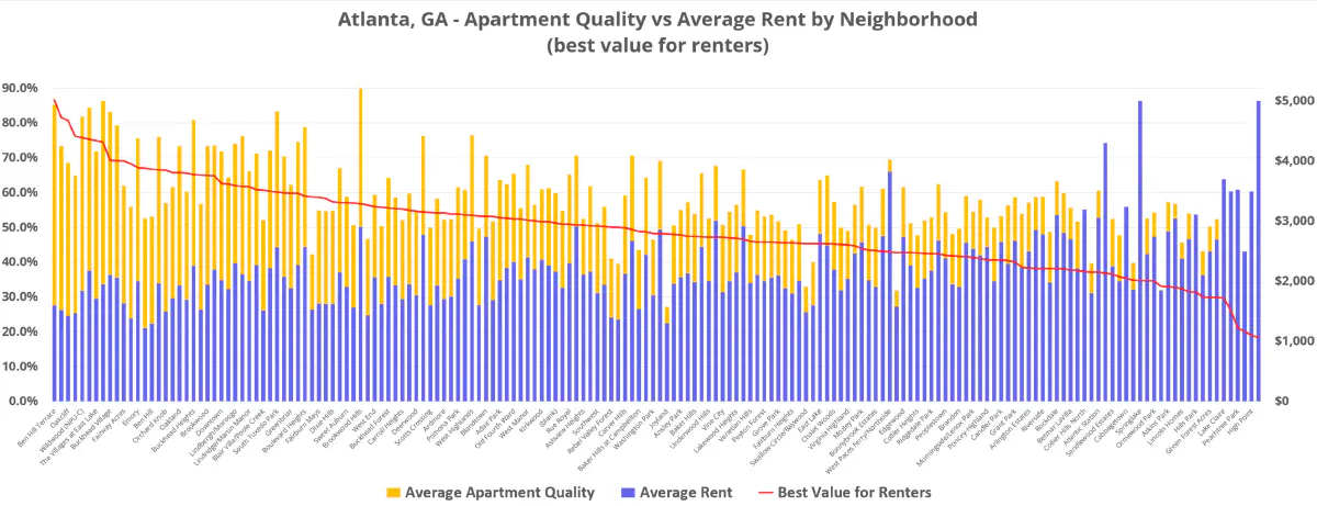 Unlocking Value for Renters in Atlanta with HelloData