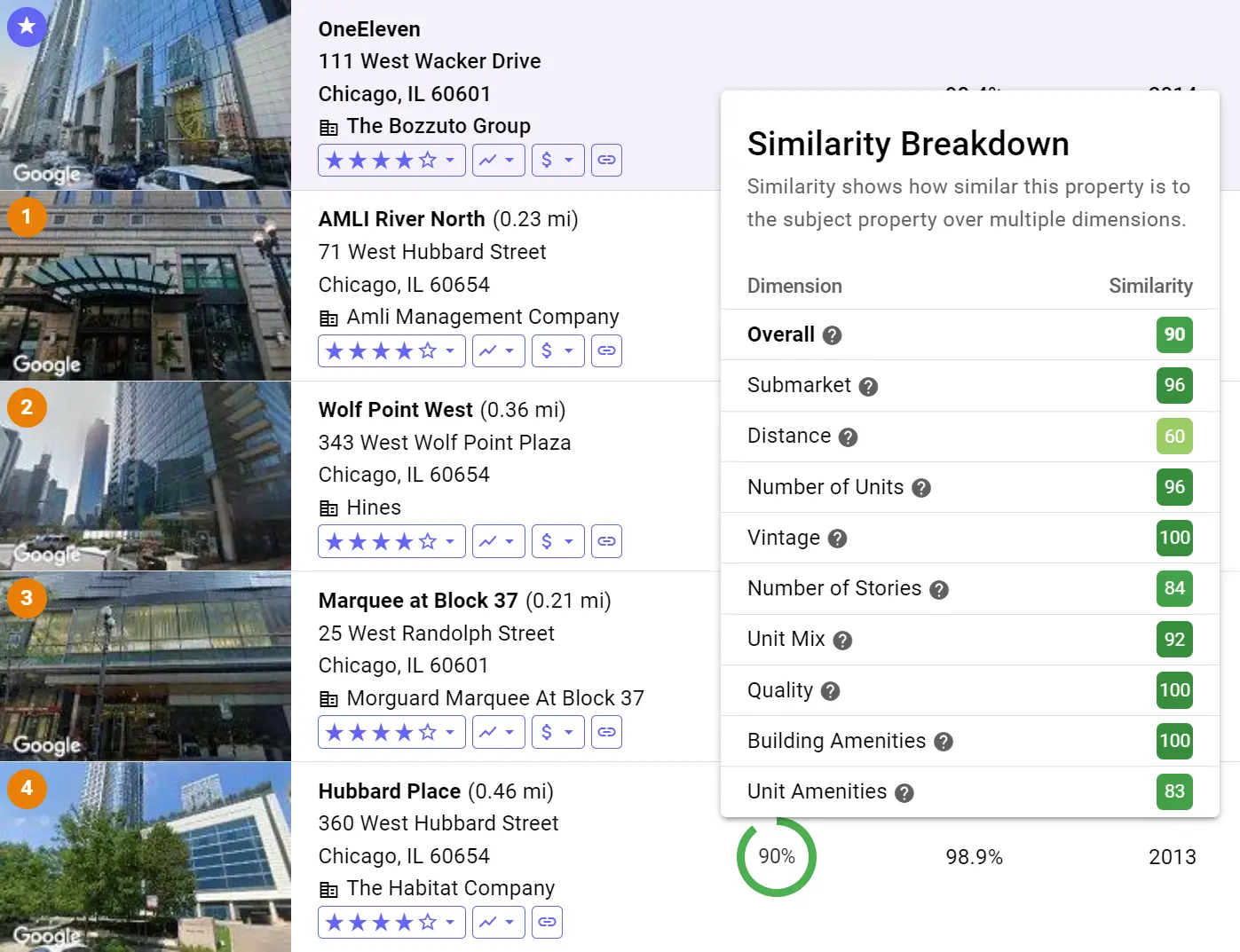 HelloData: AI Powered Multifamily Rent Comps