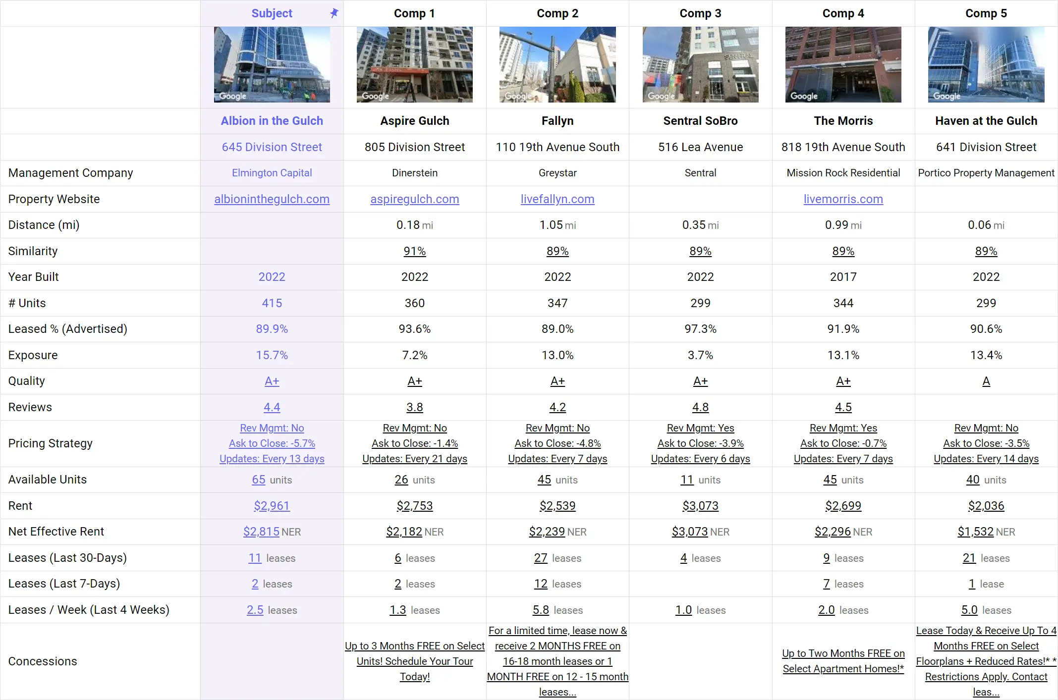 Apartment Market Surveys & Product Feedback: Real-World Notes from a 2x PropTech Entrepreneur